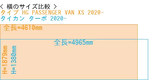 #タイプ HG PASSENGER VAN XS 2020- + タイカン ターボ 2020-